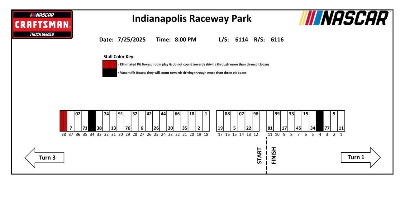 2025 Indianapolis pit stall assignments 2025 Indianapolis pit stall assignments