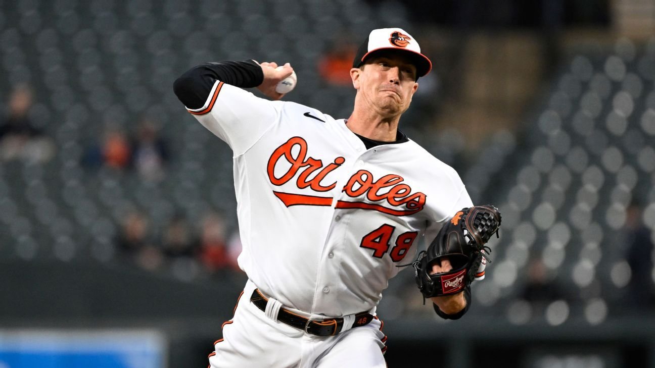 Orioles cut Kyle Gibson, place Tyler O’Neill on injured list Orioles cut Kyle Gibson, place Tyler O’Neill on injured list