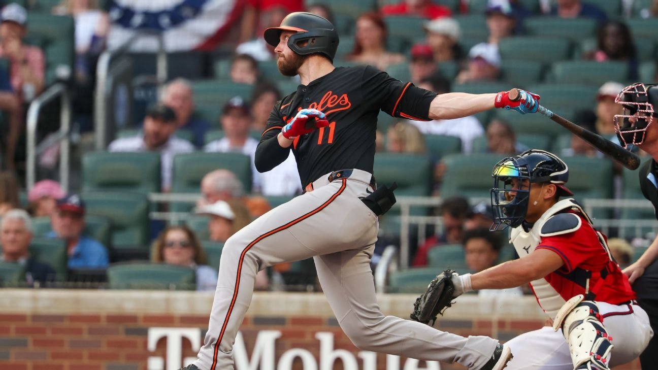 Jordan Westburg, Tyler O’Neill spark Orioles in return to lineup Jordan Westburg, Tyler O’Neill spark Orioles in return to lineup