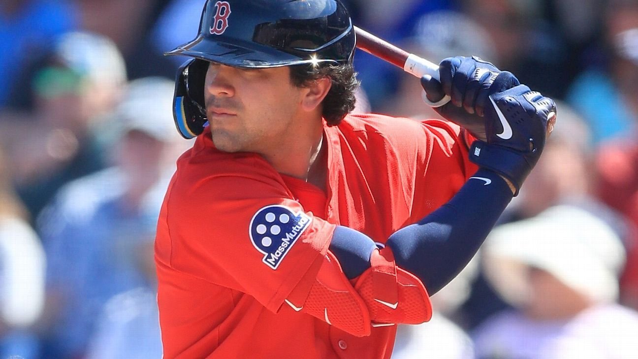Red Sox place Marcelo Mayer on IL with right wrist sprain Red Sox place Marcelo Mayer on IL with right wrist sprain
