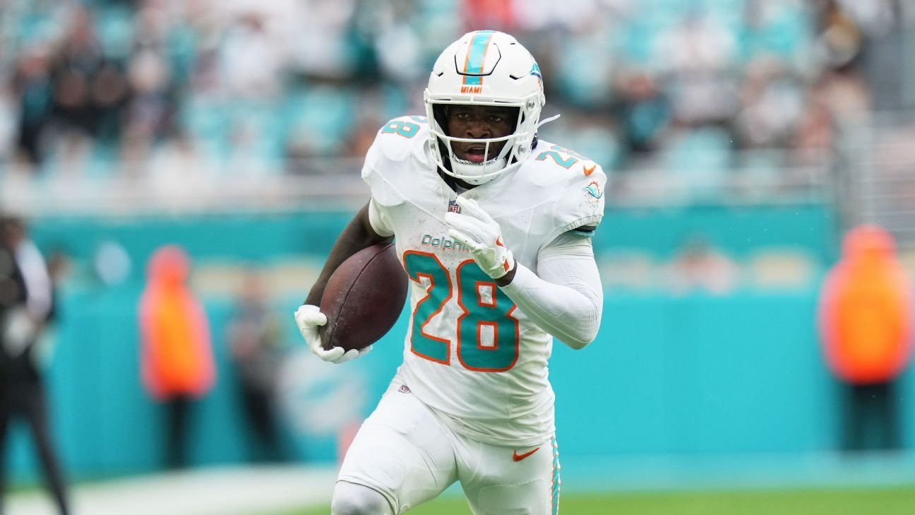 New Dolphins GM labels extension for RB Achane a ‘priority’ New Dolphins GM labels extension for RB Achane a ‘priority’