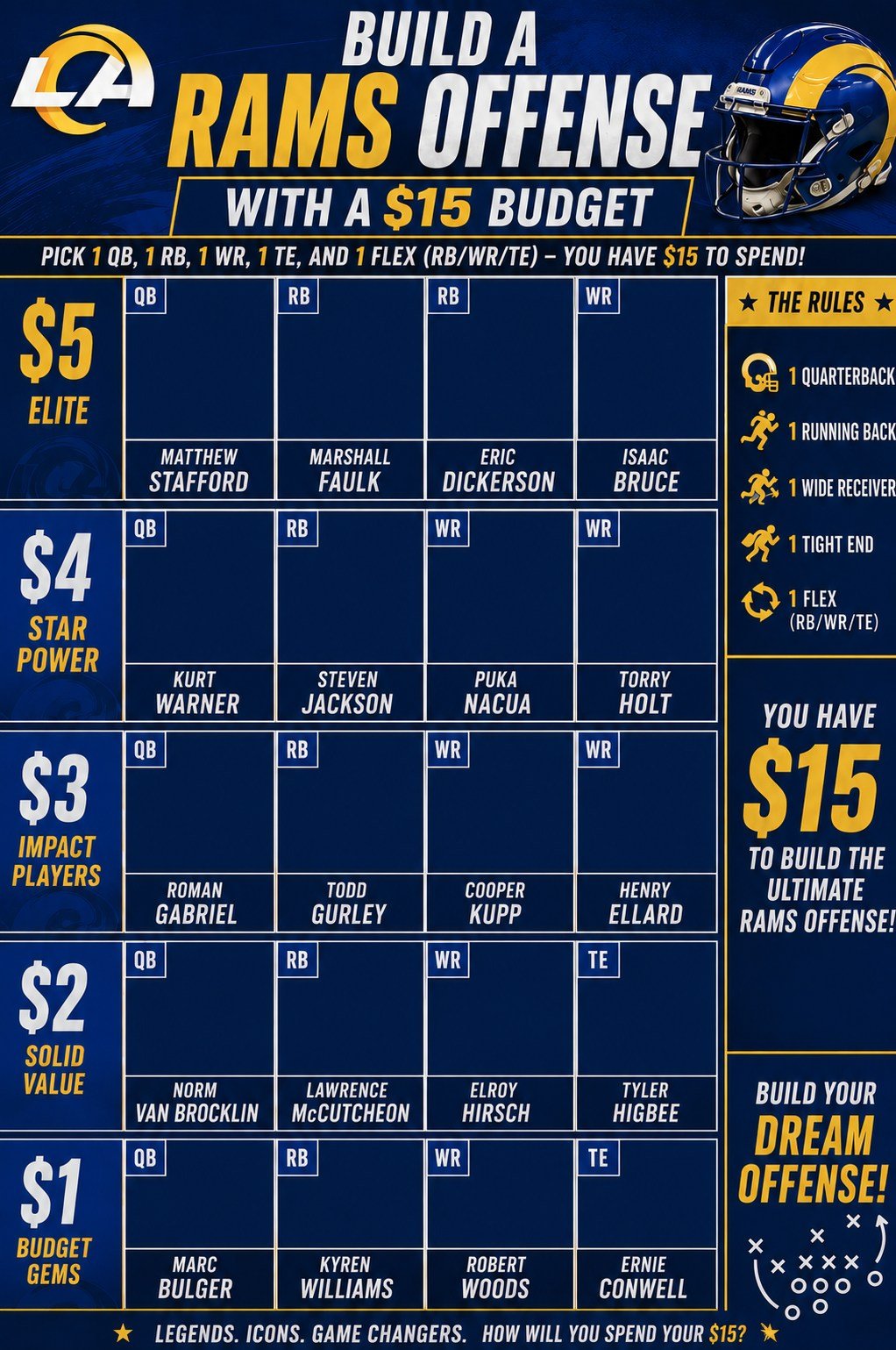 Build a Rams offense on a budget Build a Rams offense on a budget