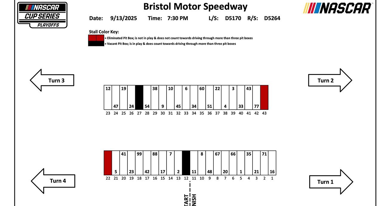 2025 Bristol Motor Speedway playoff weekend pit stall assignments
