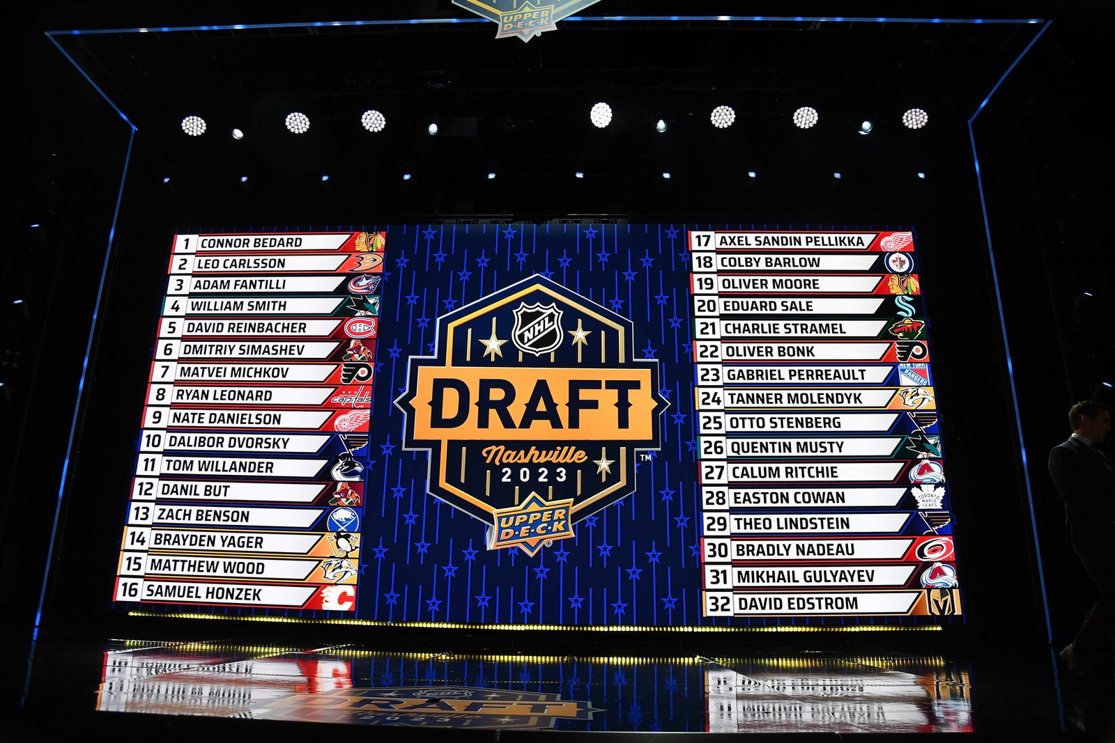 Nashville Predators to Pick at No. 5 in 2024 NHL Draft Order Nashville Predators to Pick at No. 5 in 2024 NHL Draft Order