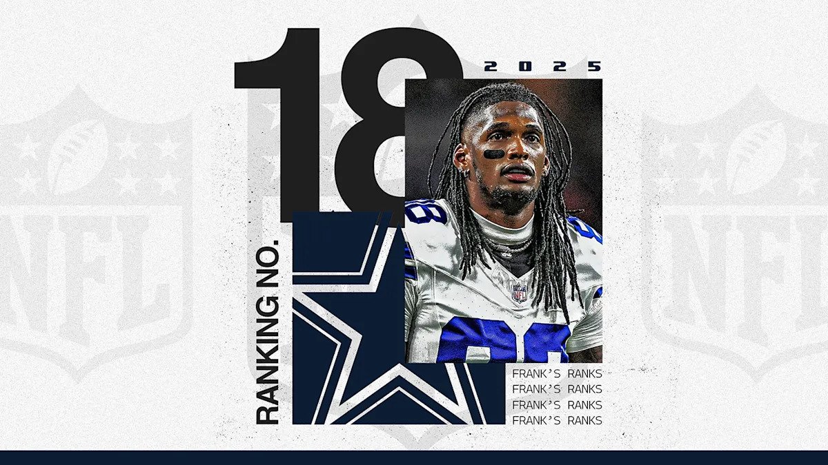 NFL offseason power rankings: No. 18 Dallas Cowboys can’t escape talk of their title drought NFL offseason power rankings: No. 18 Dallas Cowboys can’t escape talk of their title drought