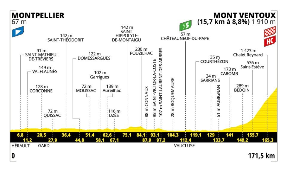 How to watch Tour de France stage 16: TV details, live streams, time schedule, for Mont Ventoux summit finish